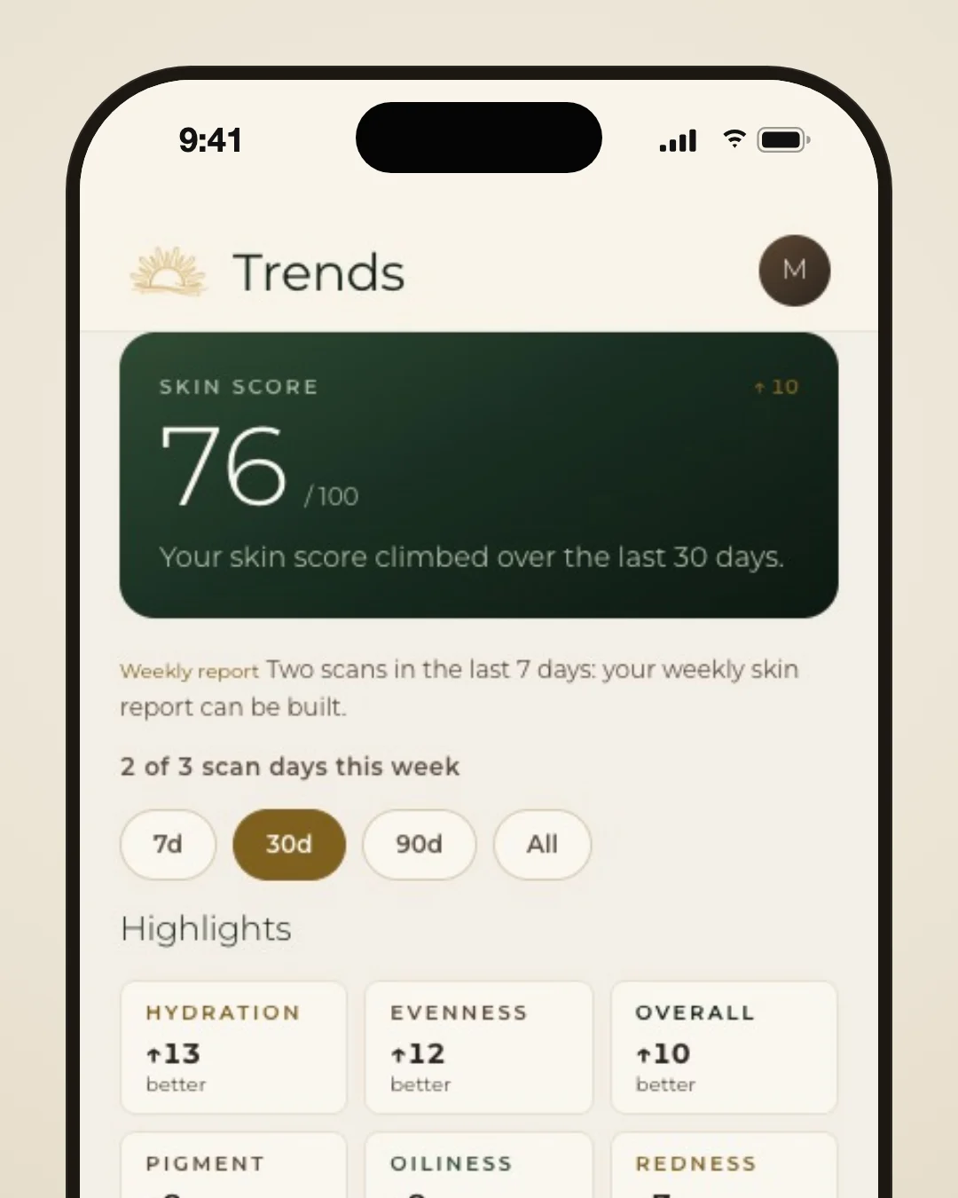 Lumeria app Trends screen: the skin score card, then a Weekly report milestone note saying two scans in the last 7 days mean your weekly skin report can be built.