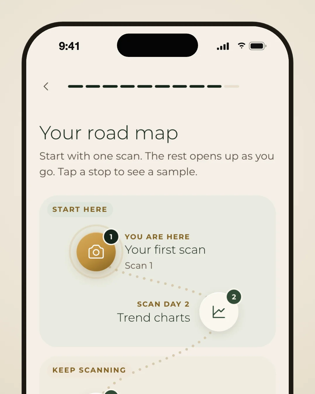 Lumeria app onboarding screen titled Your road map: a dotted trail of numbered stops, starting at Your first scan, marked You are here, then Trend charts on scan day 2, then Weekly report after 3 scans in a week.